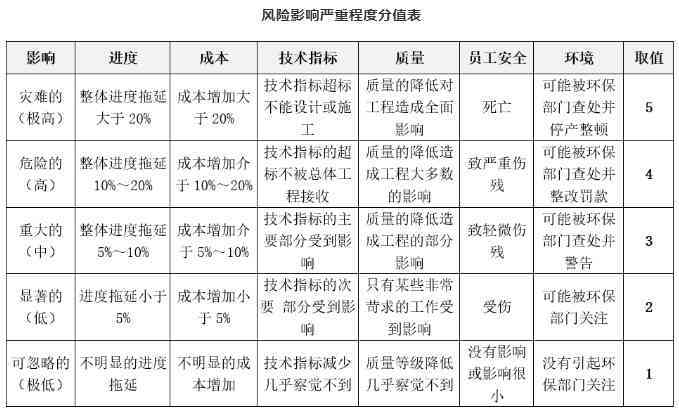 建筑工程安全等级分类细则：事故严重性划分标准解析