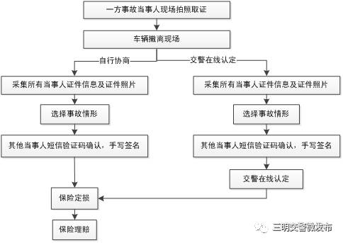 工程机械作业中事故工伤认定的标准与流程