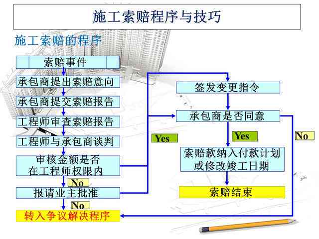 建筑工程索赔程序详述及索赔范围界定解析 建筑工程索赔程序详述及索赔范围界定解析