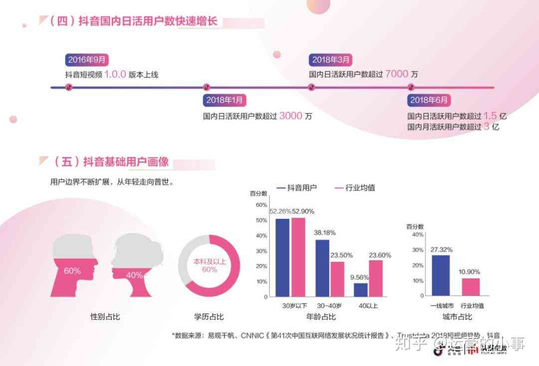 全方位攻略：热姐烧烤火锅店AI文案策划与优化，覆用户搜索热点问题解析