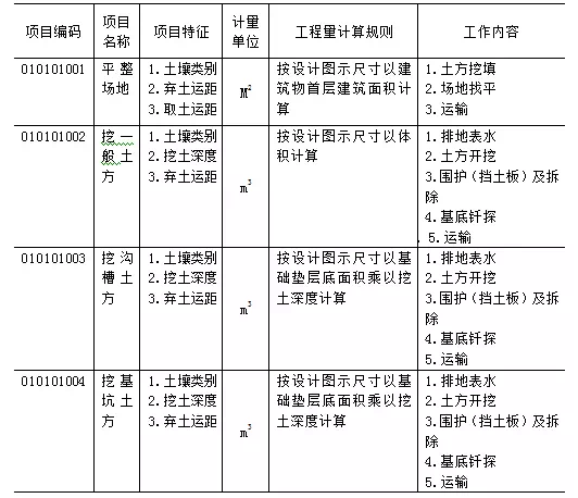 工程索赔费用计算全解析：涵原则、方法与步骤详解