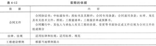 工程索赔的条件和要求：详述流程、范围及必备条件