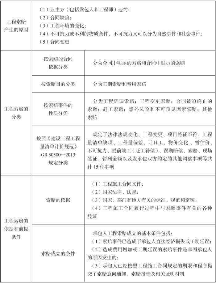工程索赔的条件和要求：详述流程、范围及必备条件