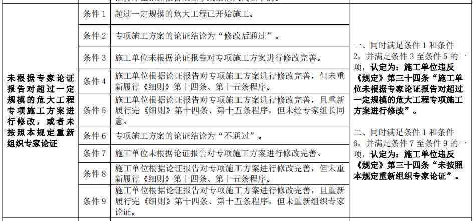 构建工程领域工伤认定的具体条件与标准