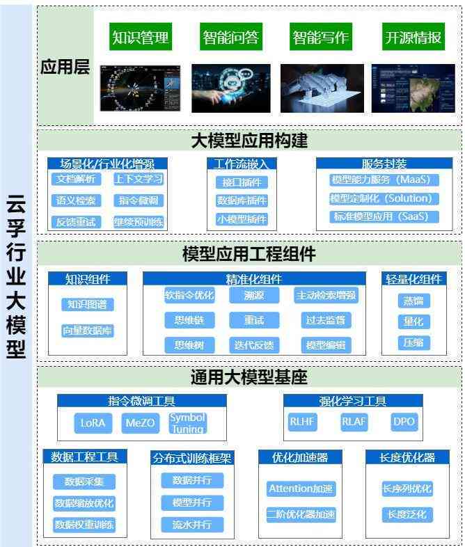 ai头条号写作指令