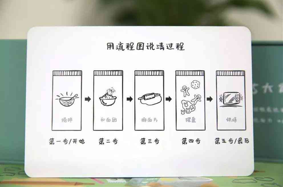 ai头条号写作指令