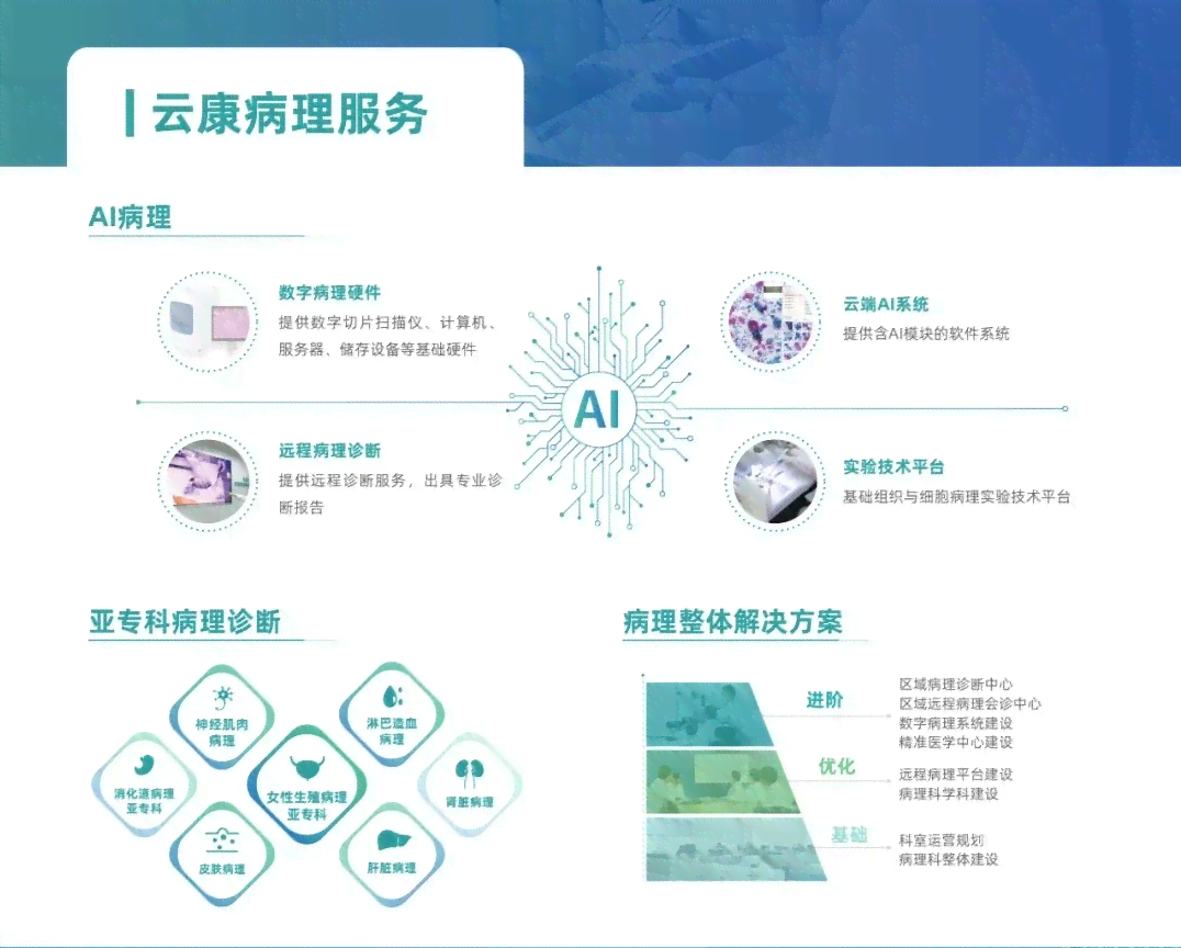 '滇南医疗AI辅助病理报告在线查询平台'