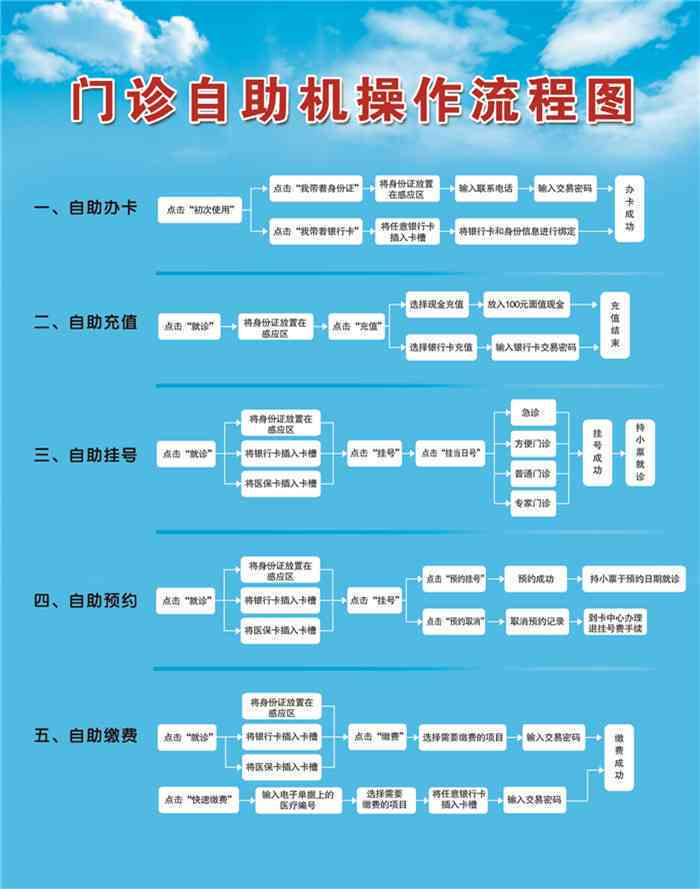 滇南中心医院全流程网上挂号指南：预约挂号、挂号流程、常见问题解答