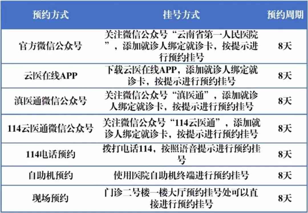 滇南中心医院全流程网上挂号指南：预约挂号、挂号流程、常见问题解答