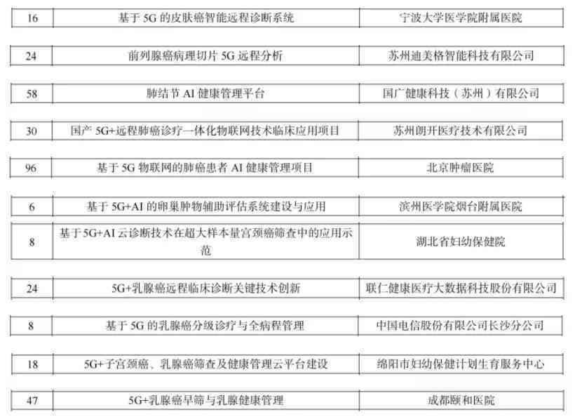 滇南中心医院ai病理报告查询