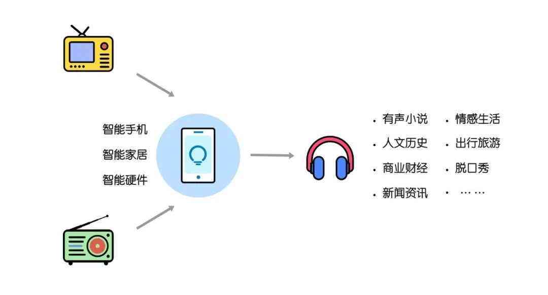 '如何利用AI技术实现原创文案的智能配音制作'