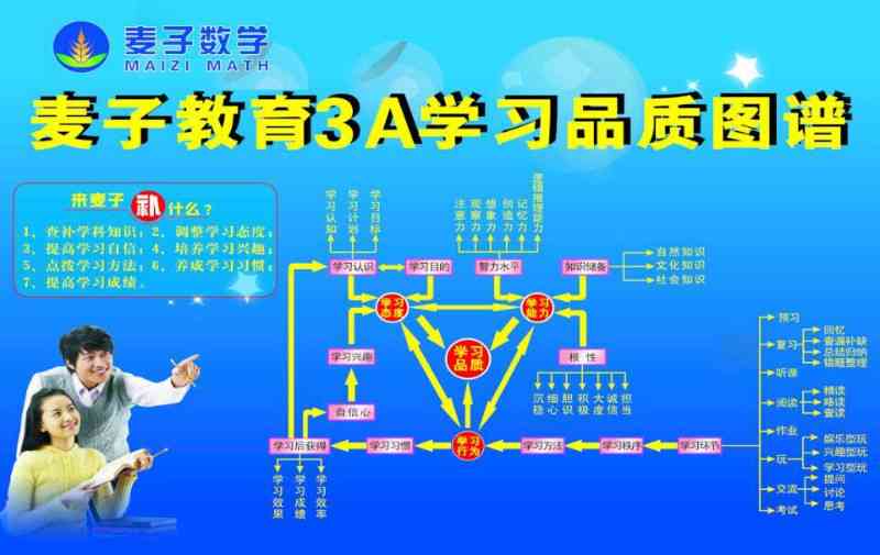 AI标志设计全攻略：从构思到总结报告的完整指南与实用技巧