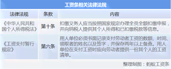 工资单作为法律证据的有效性及适用场景解析