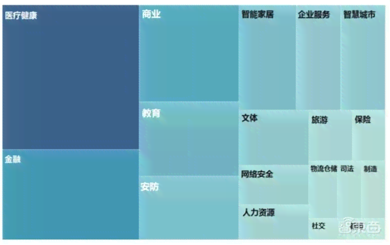 ai产业技术分析报告模板