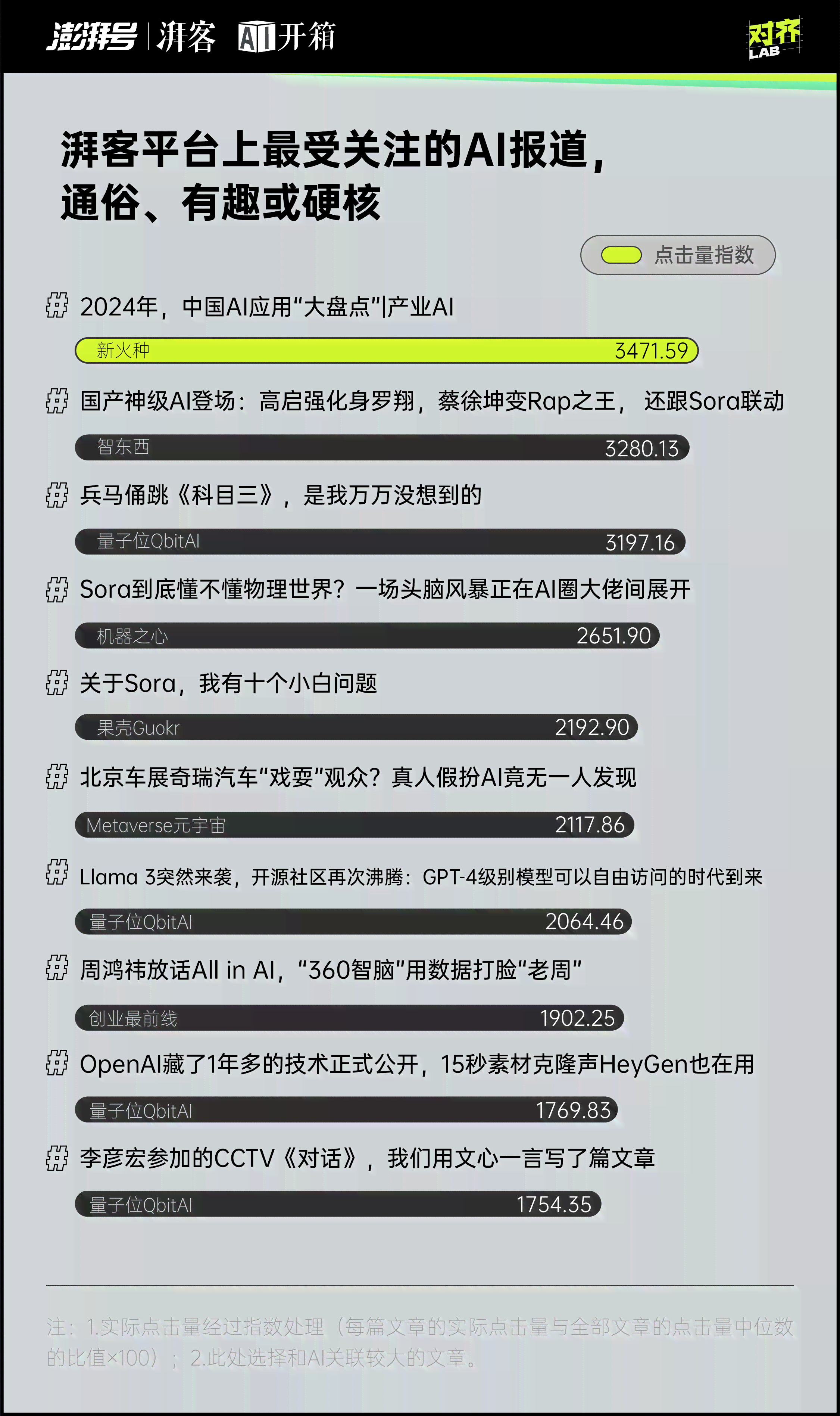 ai科技领域创作者是什么职业：身份与类型解析