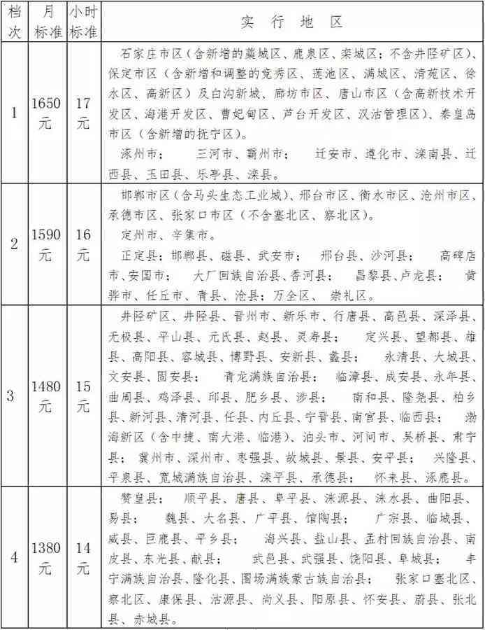 工资的认定范围：标准、劳动者认定及包含要素详解