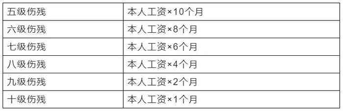 工资认定的标准、流程与常见问题解答：全面指南