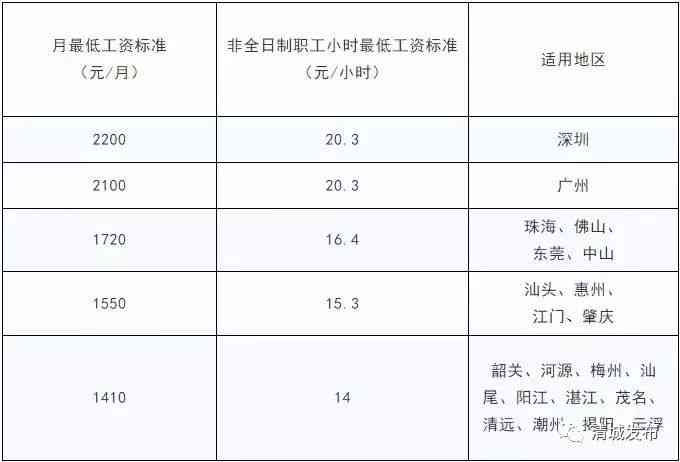 工资的认定范围：标准、劳动者认定及包含要素详解