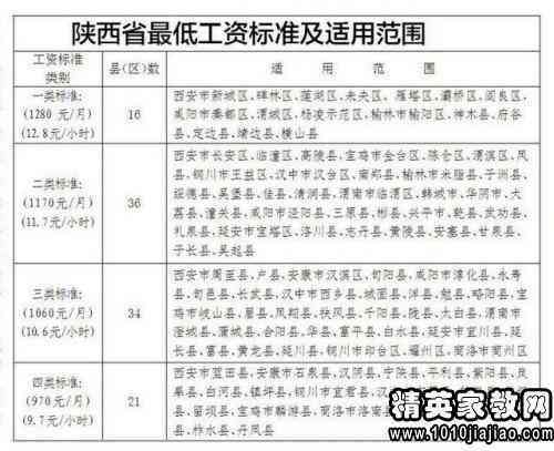 工资的认定范围：标准、劳动者认定及包含要素详解