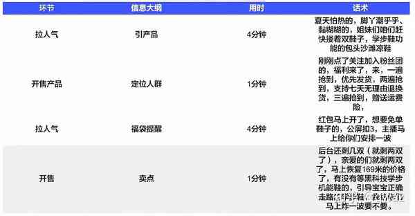 陌声脚本赚钱：是真的吗？全自动聊天脚本制作教程及自动聊天可靠性分析