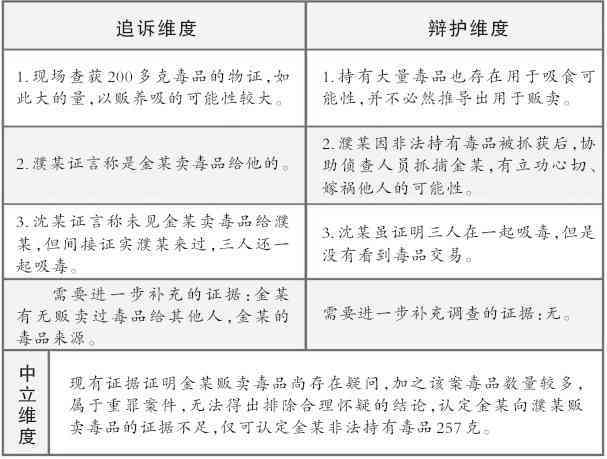 工资证明在法律诉讼中作为赔偿证据的有效性分析
