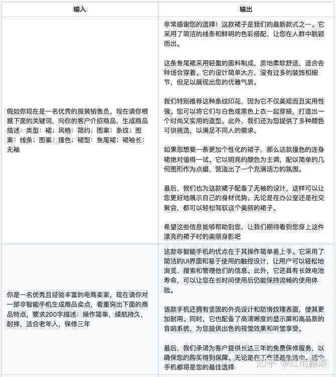 ai文案生成器：免费版推荐与GitHub版优劣对比