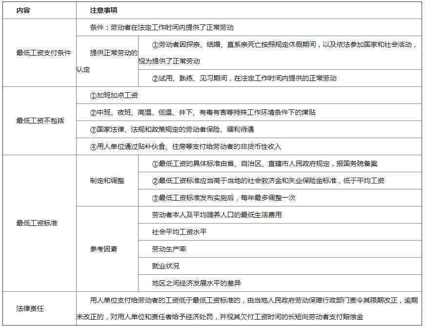 工资证明有法律效力吗：撰写规范及法律责任解析
