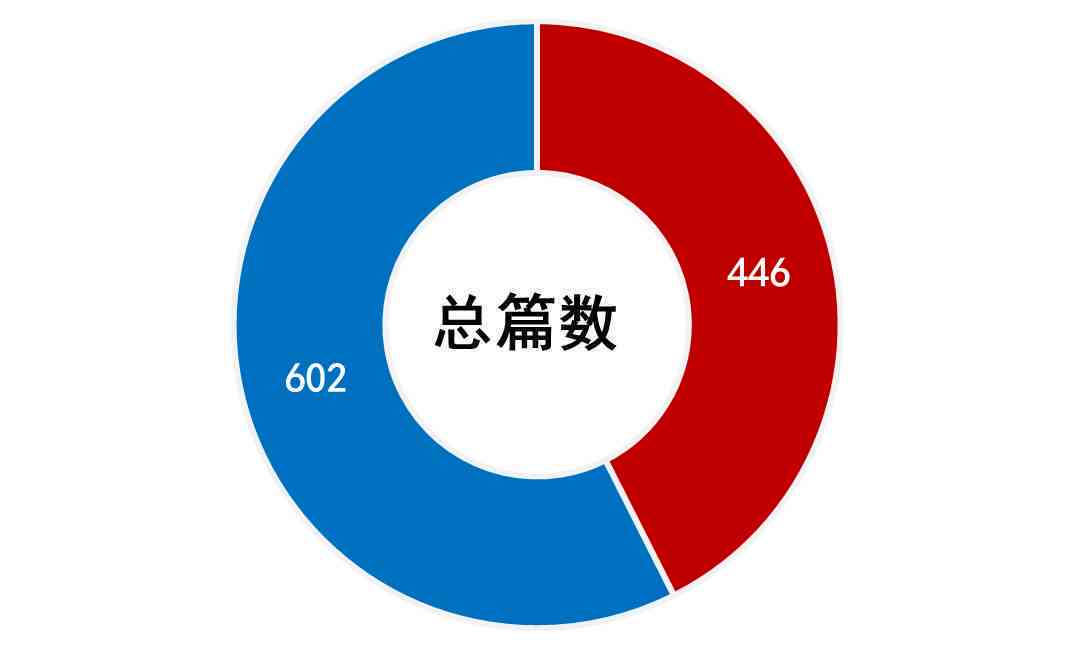 今日头条官方之一期写作培训：训练营、领域解析及收益概况