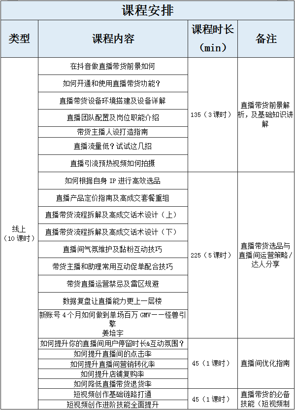 今日头条官方之一期写作培训：训练营、领域解析及收益概况
