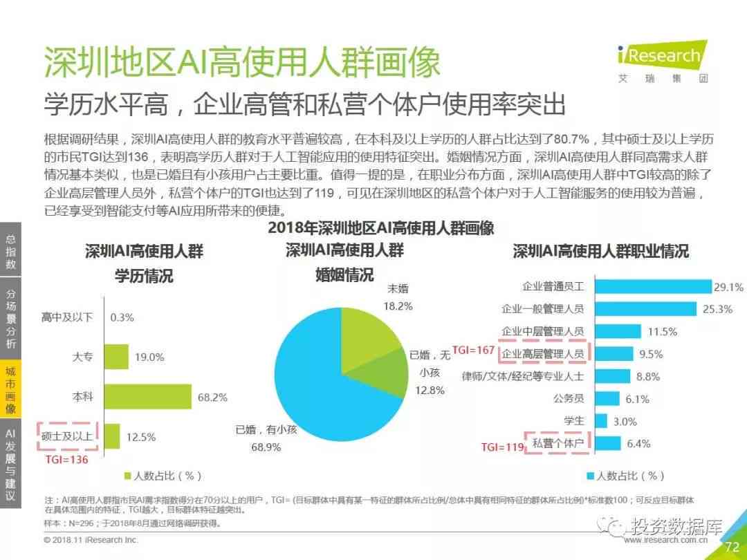 ai实验报告心得感悟