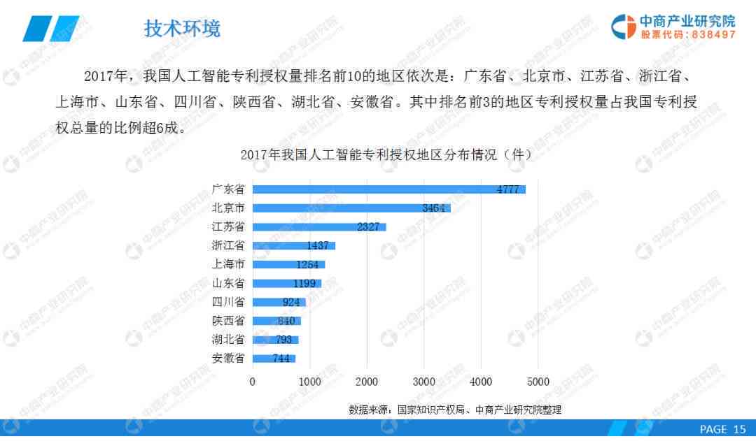 人工智能写作领域发展趋势与市场潜力分析报告