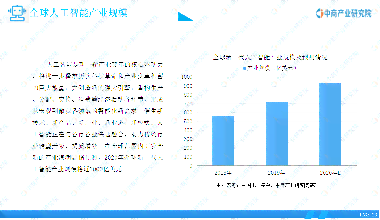 人工智能写作领域发展趋势与市场潜力分析报告