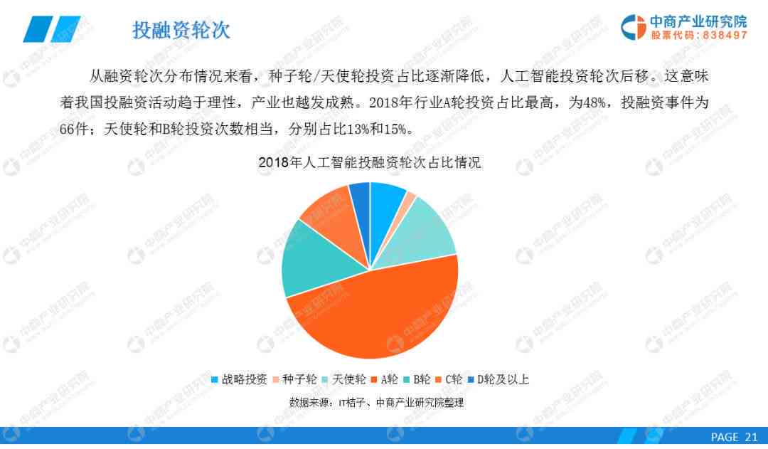 人工智能写作领域发展趋势与市场潜力分析报告