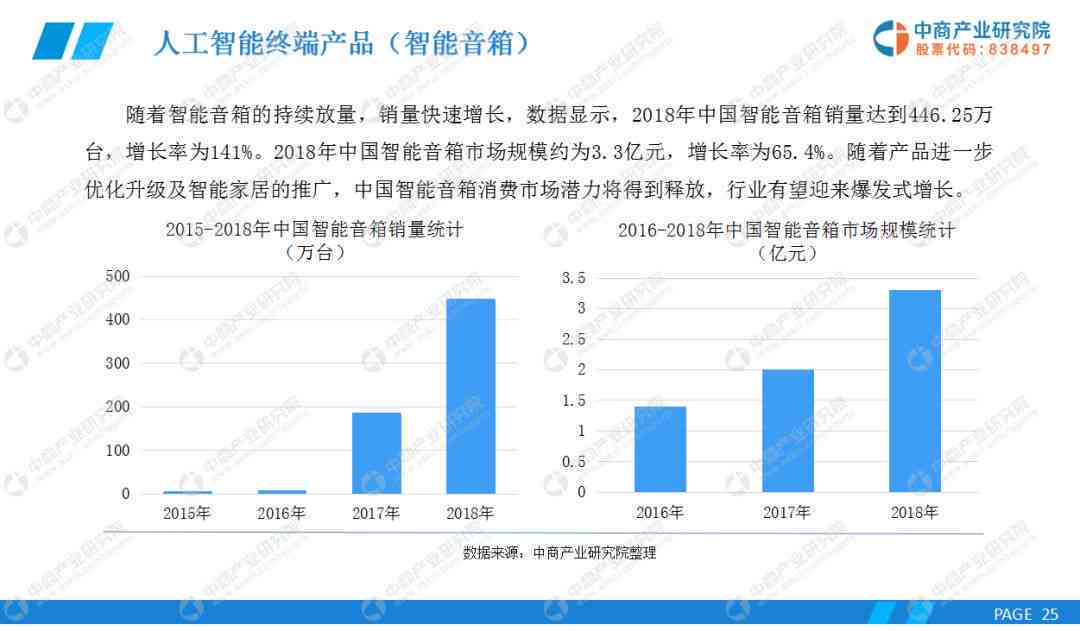 人工智能写作领域发展趋势与市场潜力分析报告