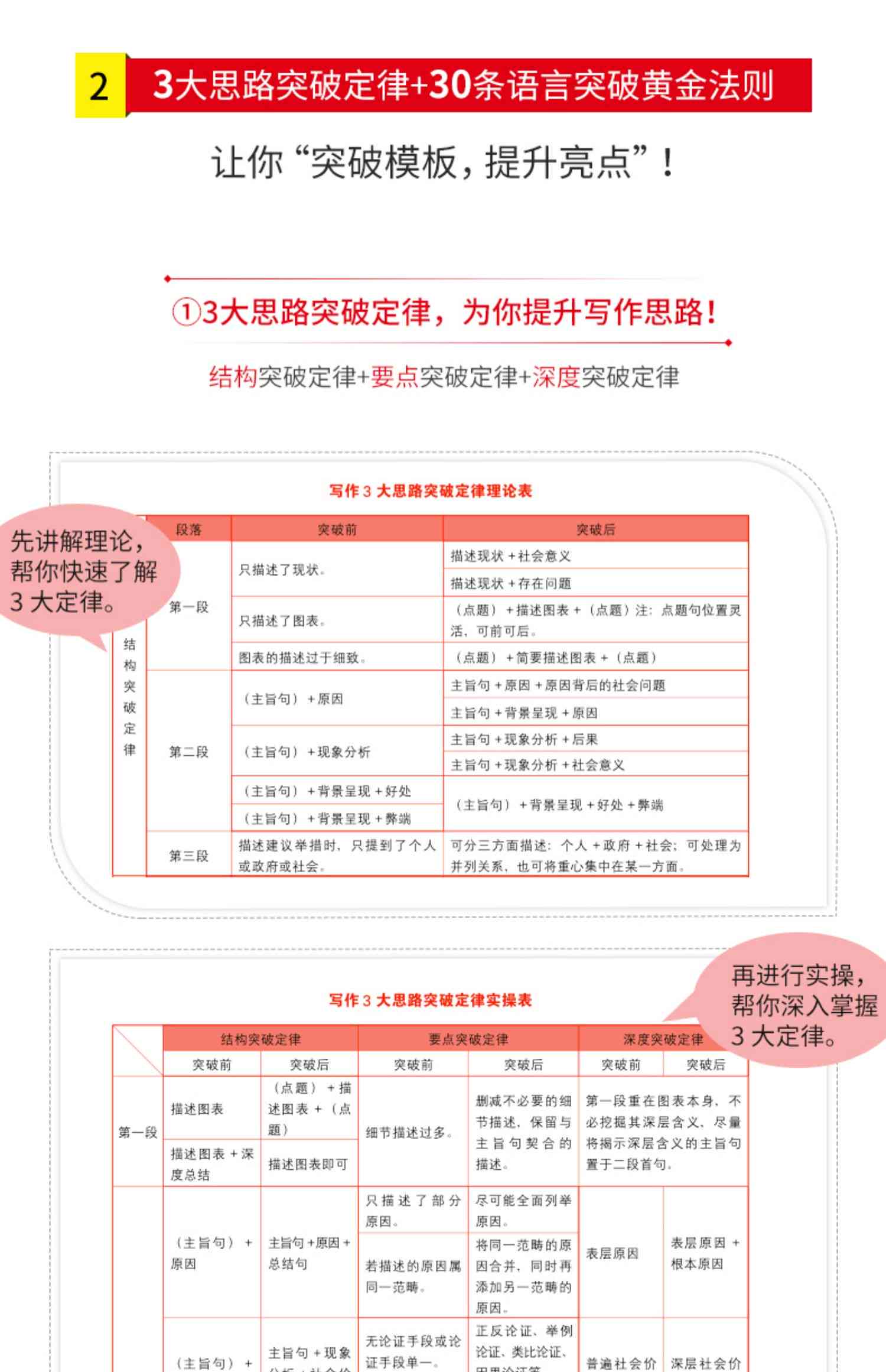 写作宝库：写作宝典PDF 配套课程·2021写作宝中宝