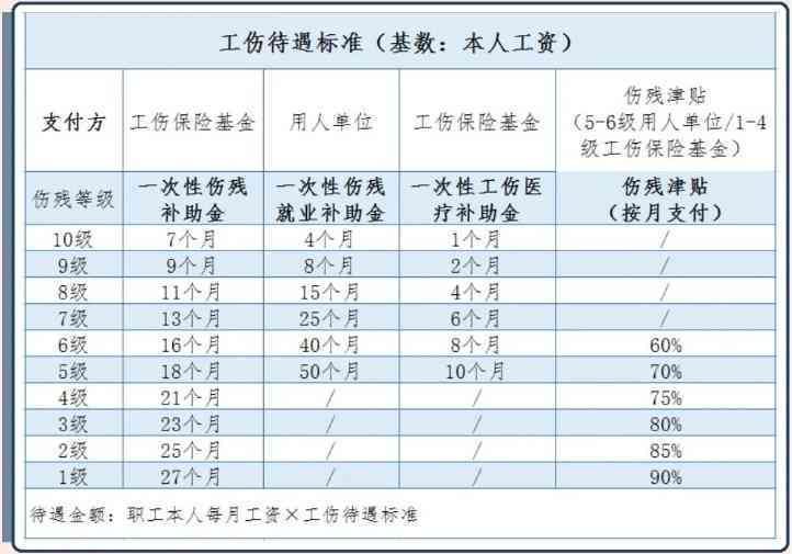 已达到退休年龄的如何申请工伤赔偿：退休后工伤待遇、赔偿项目及数额认定-