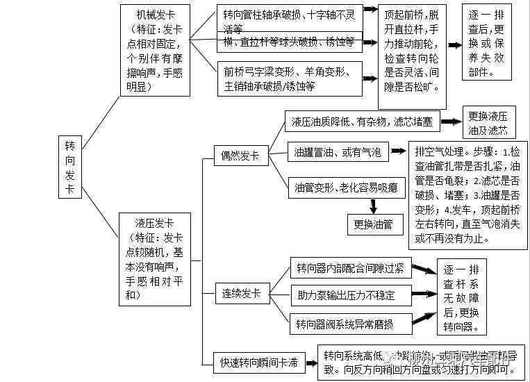 已建成违法建筑处理：综合方案、流程与规范处理方法