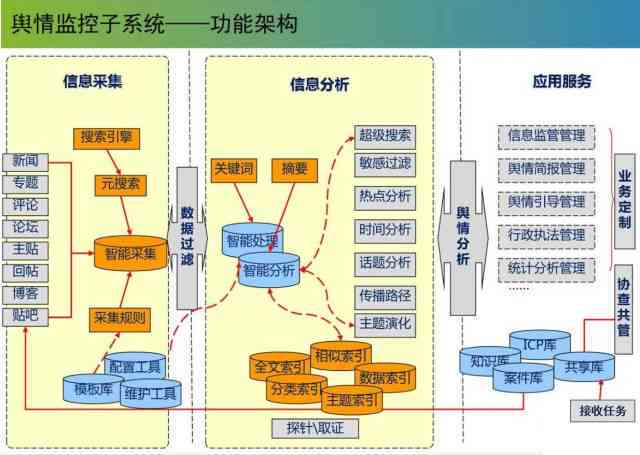 已建成违法建筑处理：综合方案、流程与规范处理方法