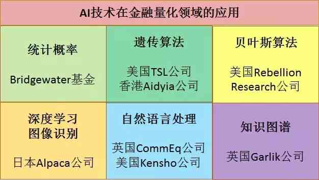 AI优化路径：全面解析AI优化方法与设置技巧及含义