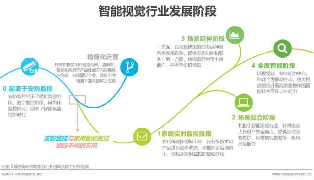2021智能AI脚本编程指南