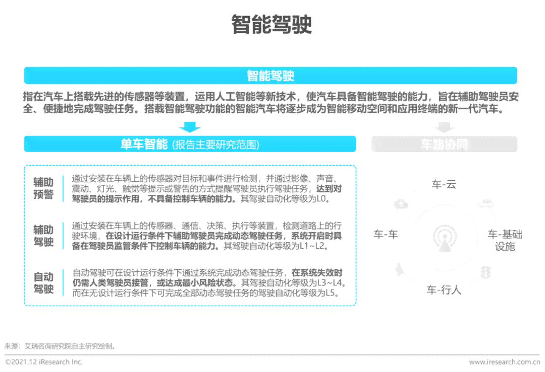 2021智能AI脚本编程指南