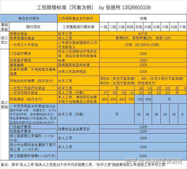 工伤认定已完成，如何处理伤残等级评定未通过的情况及后续     指南