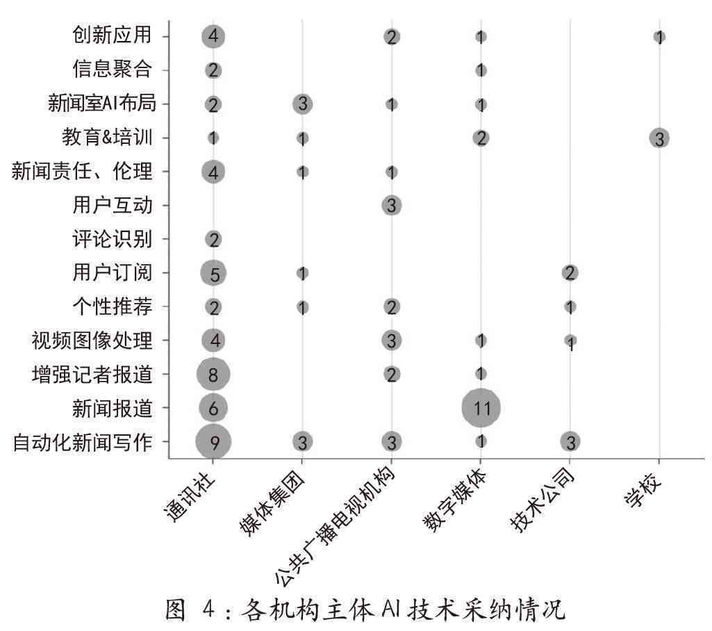 '国际视角下AI写作检测技术探究与评估'