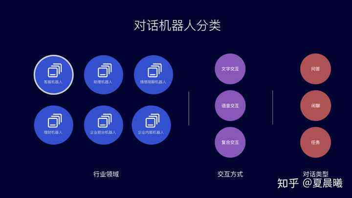 '实时监控AI机器人对话交互流程'