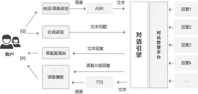 '实时监控AI机器人对话交互流程'