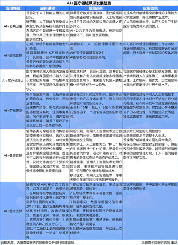 智能AI辅助下的剧本台词创作与创新