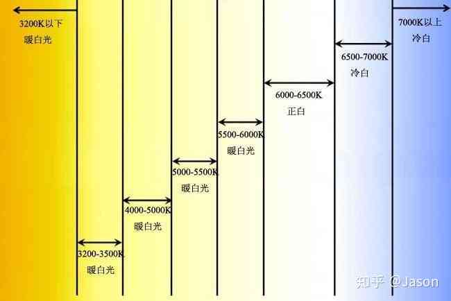 儿学照明选择指南：白光与暖光对比分析及其对作业效率的影响