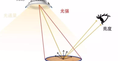 儿学照明选择指南：白光与暖光对比分析及其对作业效率的影响