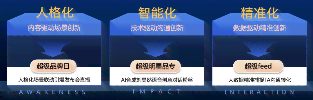 AI赋能：前沿智能营销实战案例解析