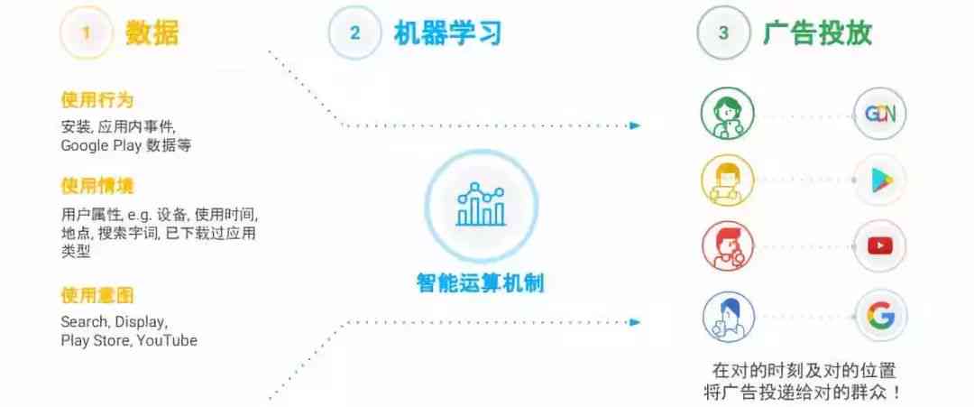 什么ai能写营销文案